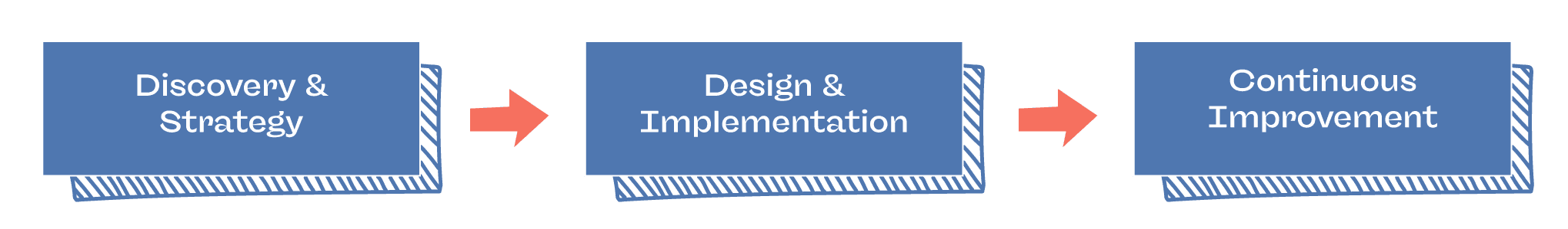 Villvay's principles for building solid data foundations